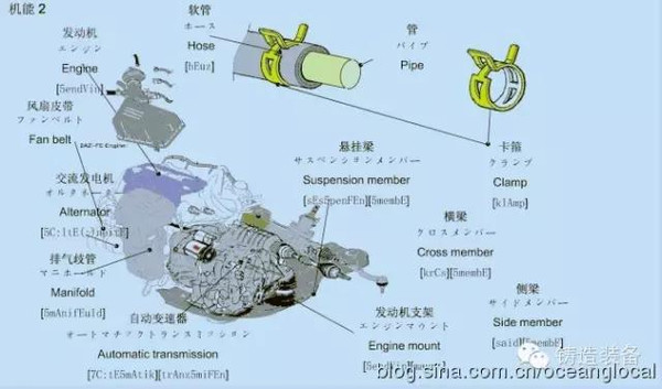 汽车发动机各零部件中英日文 全图对照
